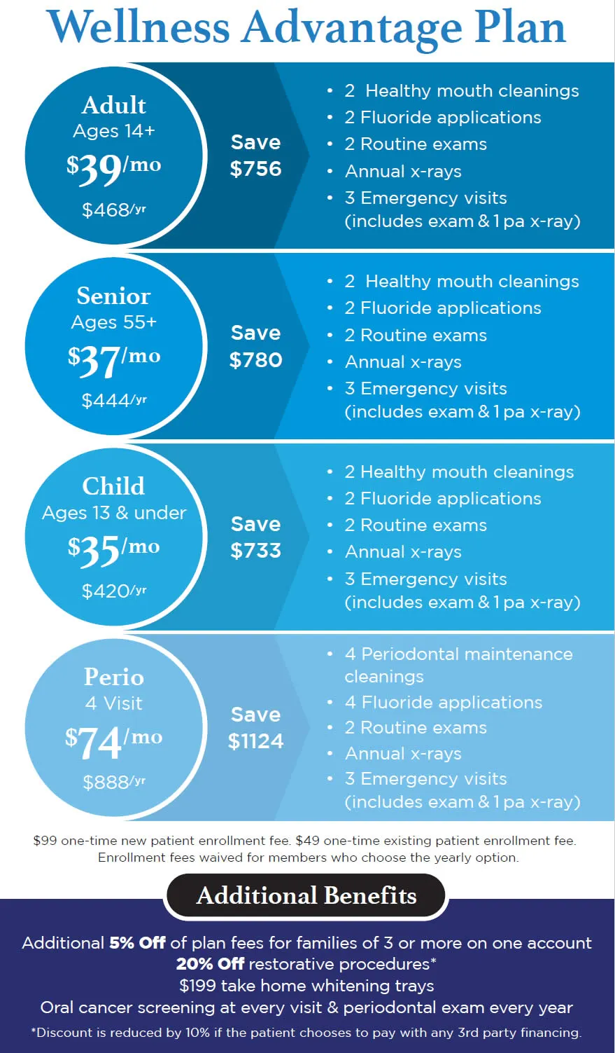 allure dental plan